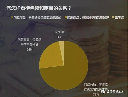 雅诗兰黛、海蓝之谜等化妆品礼盒过度包装严米乐官方网站重超标超在空隙率 江苏省镇江市消协发布专项调查报告(图5)
