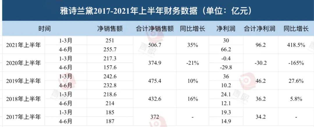 最新!全球化米乐妆品十强出炉(图2) 最新!全球化米乐妆品十强出炉(图2)