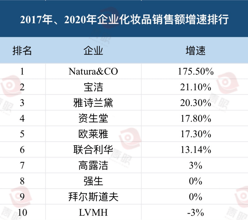 最新!全球化米乐妆品十强出炉(图5) 最新!全球化米乐妆品十强出炉(图5)