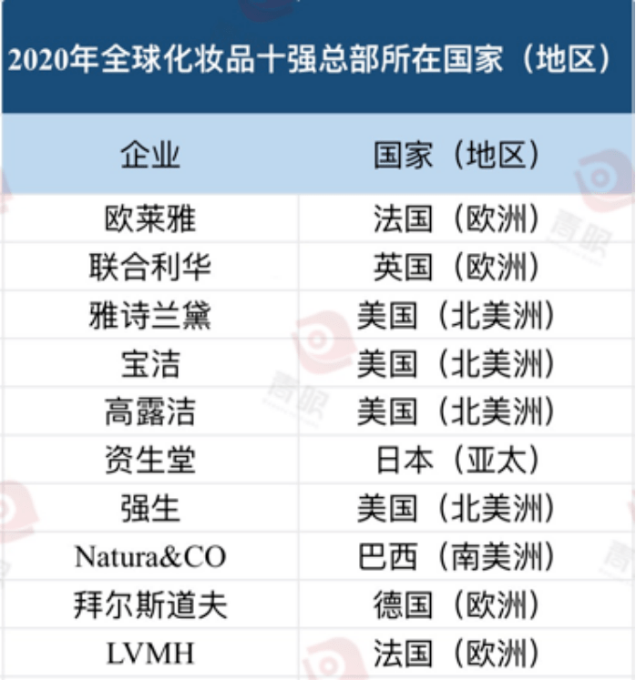 最新!全球化米乐妆品十强出炉(图6) 最新!全球化米乐妆品十强出炉(图6)