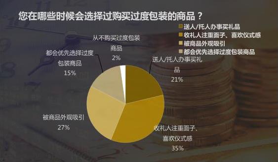 米乐官方网站江苏省镇江市消协发布调查报告：海蓝之谜面霜等化妆品礼盒过度包装(图1)