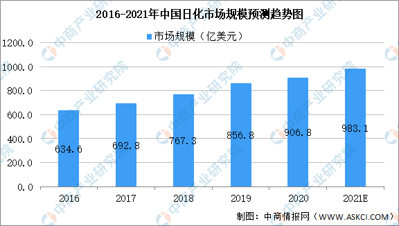 202米乐官方网站1年中国精细化工产业链上中下游市场剖析(附产业链全景图)(图1) 202米乐官方网站1年中国精细化工产业链上中下游市场剖析(附产业链全景图)(图1)
