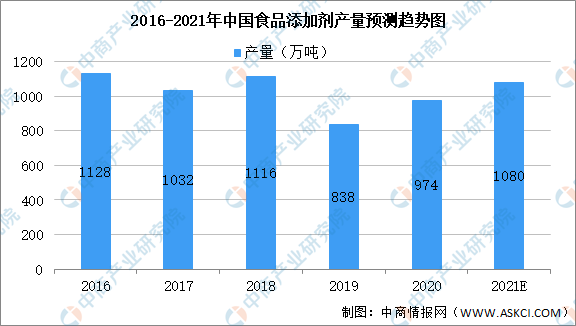 202米乐官方网站1年中国精细化工产业链上中下游市场剖析(附产业链全景图)(图3) 202米乐官方网站1年中国精细化工产业链上中下游市场剖析(附产业链全景图)(图3)