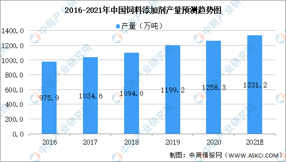 202米乐官方网站1年中国精细化工产业链上中下游市场剖析(附产业链全景图)(图4) 202米乐官方网站1年中国精细化工产业链上中下游市场剖析(附产业链全景图)(图4)