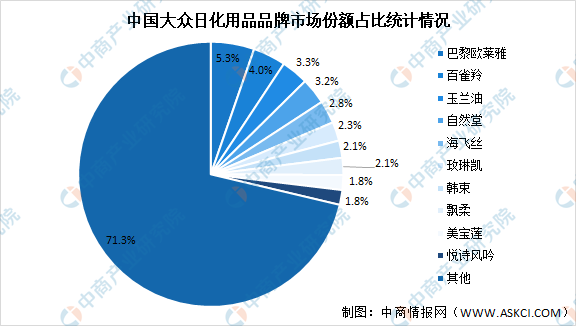 202米乐官方网站1年中国精细化工产业链上中下游市场剖析(附产业链全景图)(图2) 202米乐官方网站1年中国精细化工产业链上中下游市场剖析(附产业链全景图)(图2)