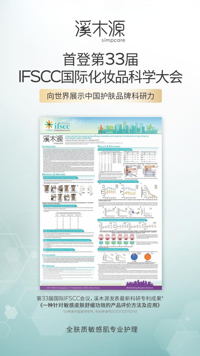 米乐官方网站溪木源创新敏感肌评估方法首登“化妆品界诺贝尔奖”IFSCC(图2) 米乐官方网站溪木源创新敏感肌评估方法首登“化妆品界诺贝尔奖”IFSCC(图2)