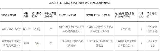 米乐官方网站化妆品零售额回升2批次净含量不合格李佳琦引发热议美周热点(图5) 米乐官方网站化妆品零售额回升2批次净含量不合格李佳琦引发热议美周热点(图5)