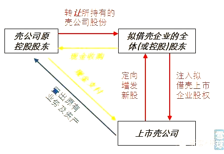 20米乐官方网站22年借壳上市研究报告(图3)