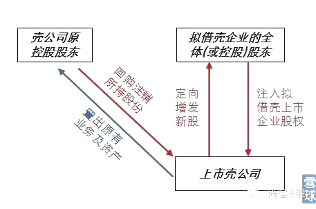 20米乐官方网站22年借壳上市研究报告(图4)