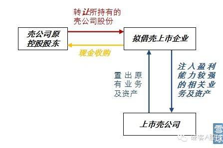 20米乐官方网站22年借壳上市研究报告(图2)