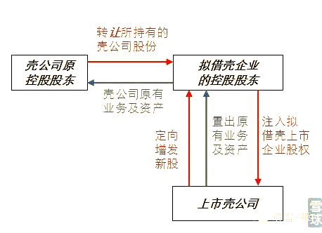 20米乐官方网站22年借壳上市研究报告(图5)