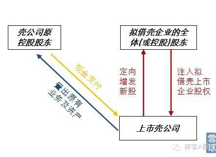 20米乐官方网站22年借壳上市研究报告(图6)