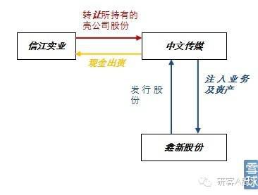20米乐官方网站22年借壳上市研究报告(图9)