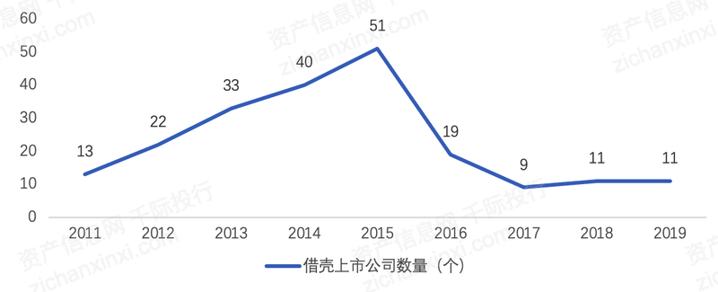 20米乐官方网站22年借壳上市研究报告(图7)