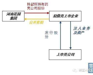 20米乐官方网站22年借壳上市研究报告(图10)