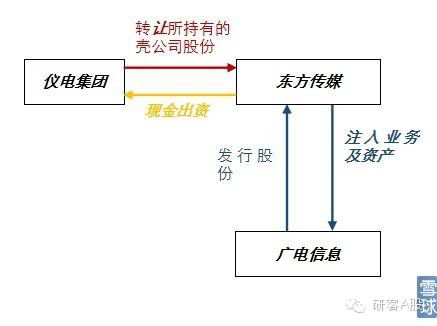 20米乐官方网站22年借壳上市研究报告(图12)