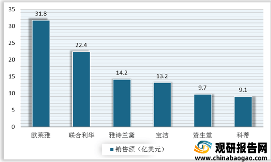2021年中国化妆品行业分析报告-行业规模现状与米乐发展趋势研究(图2)