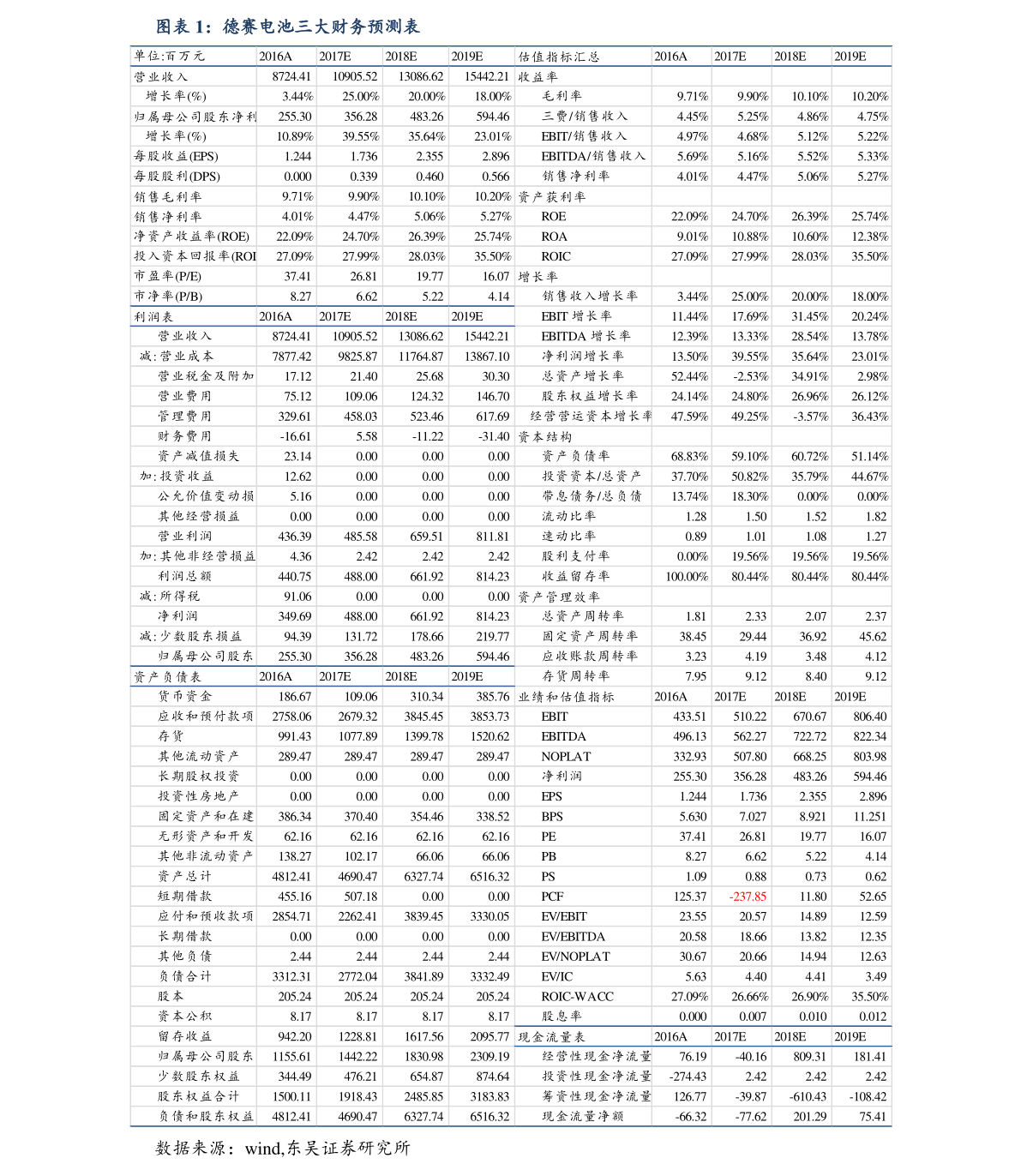 米乐日用化学产品包括哪些(日用化工)(图3) 米乐日用化学产品包括哪些(日用化工)(图3)