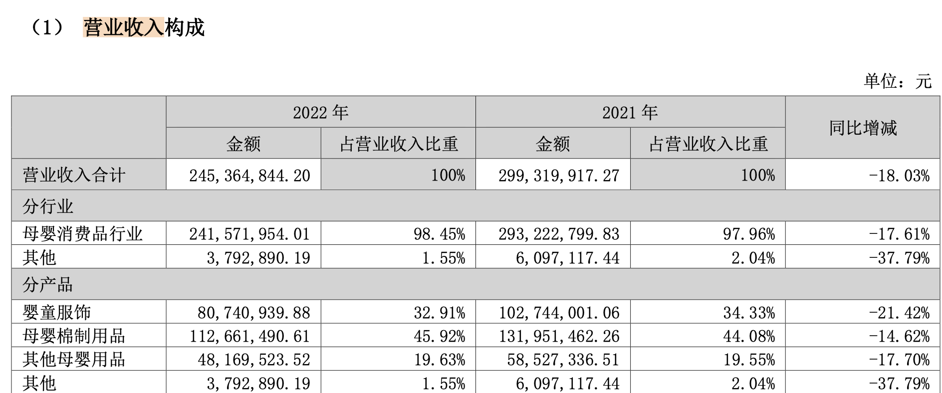 米乐官方网站停产整改！“母婴第一股”金发拉比旗下工厂遭药监局检查上半年净利下滑29%(图2)