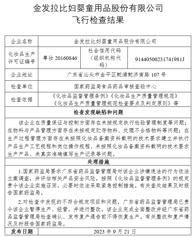旗下化妆品厂停产整改!“母婴第一股”金发拉比遭药监局飞行检查米乐官方网站(图1) 旗下化妆品厂停产整改!“母婴第一股”金发拉比遭药监局飞行检查米乐官方网站(图1)