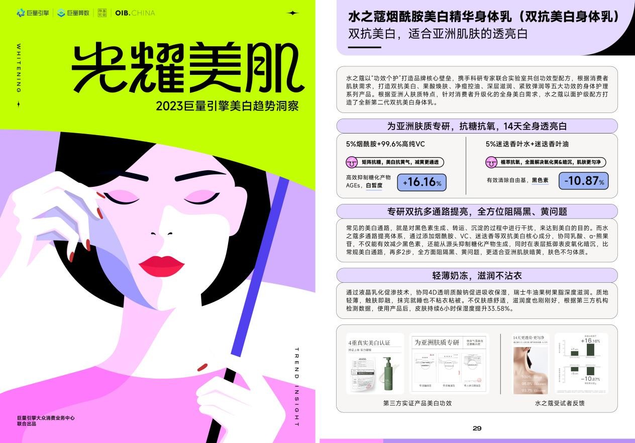 掀起功效个护风潮 水之蔻登陆《了不起米乐的美白新科技(图2)