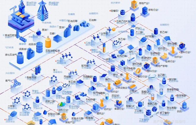 米乐官方网站2023年精细化工行业研究报告(图1)