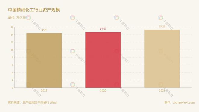 米乐官方网站2023年精细化工行业研究报告(图5)