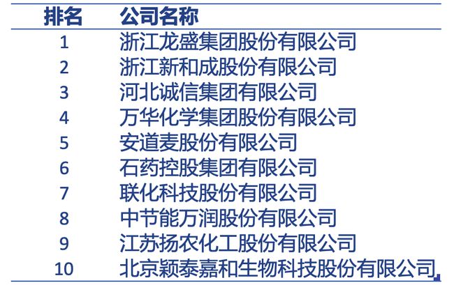米乐官方网站2023年精细化工行业研究报告(图7)