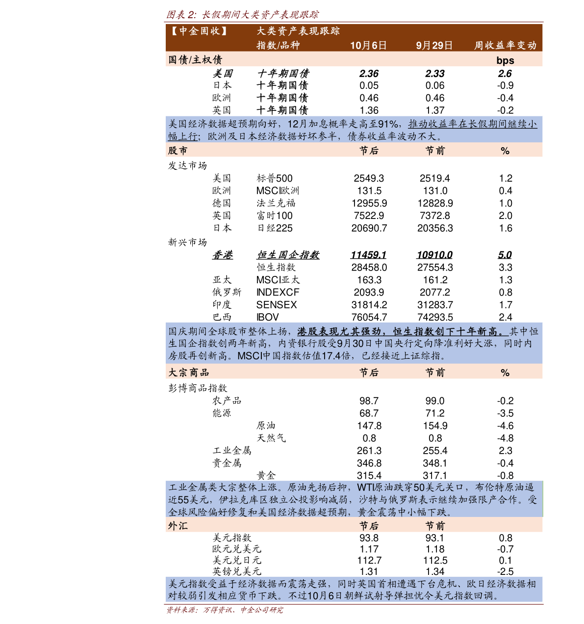 日用化工（日用米乐化学产品）(图3)