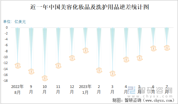 2023年7月中国美容化妆品及洗护用品进出口数量分别为278米乐24吨和107514吨(图3)