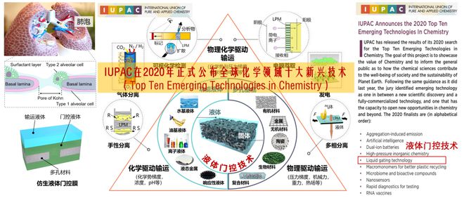 厦大侯旭团队PNAS：“液体门控技术”新突破实现超高效乳化！米乐(图2)