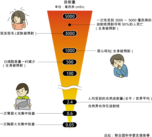 日系化妆品避雷（目前最全的版本）害怕化妆品米乐踩雷的看过来！(图4)
