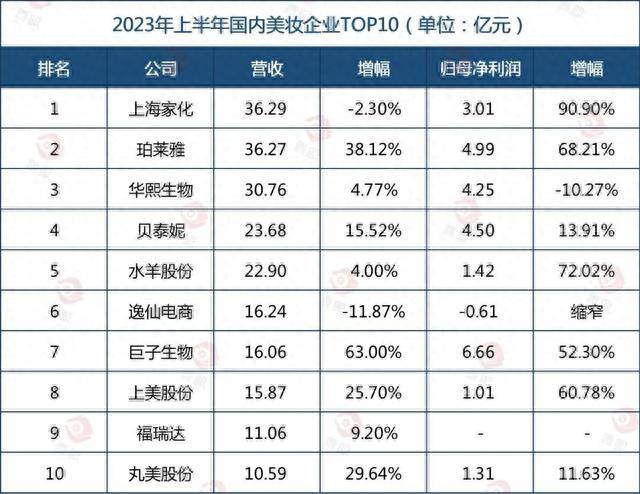 米乐国内化妆品最新十强榜单揭晓(图1)