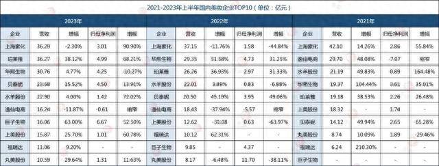 米乐国内化妆品最新十强榜单揭晓(图2)