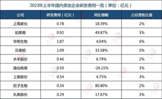 米乐国内化妆品最新十强榜单揭晓(图3)