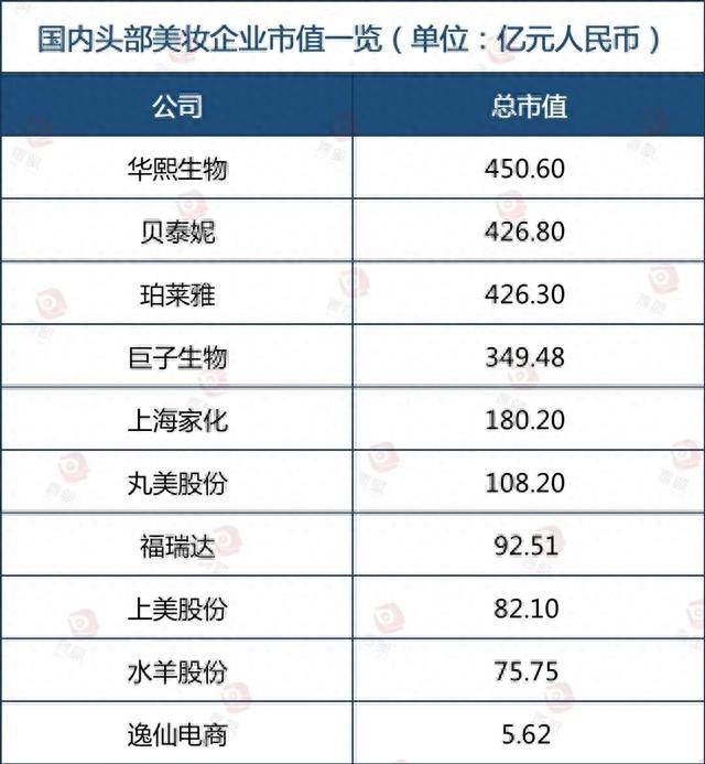 米乐国内化妆品最新十强榜单揭晓(图4)