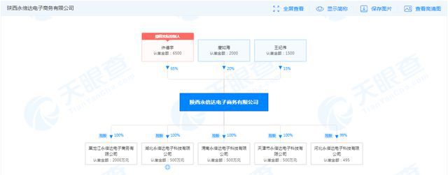 越消费越富有？陕西米乐永倍达疑涉传销被多地发布风险预警(图7)