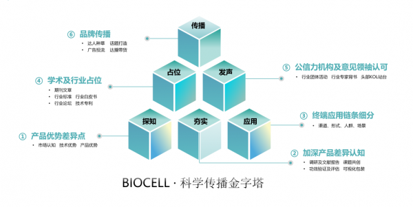 突破米乐“内容困境”赢得市场的科学故事是怎么诞生的？(图1)