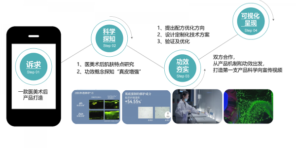 突破米乐“内容困境”赢得市场的科学故事是怎么诞生的？(图5)