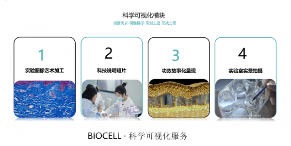 突破米乐“内容困境”赢得市场的科学故事是怎么诞生的？(图3)