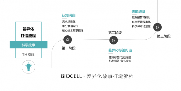 突破米乐“内容困境”赢得市场的科学故事是怎么诞生的？(图2)