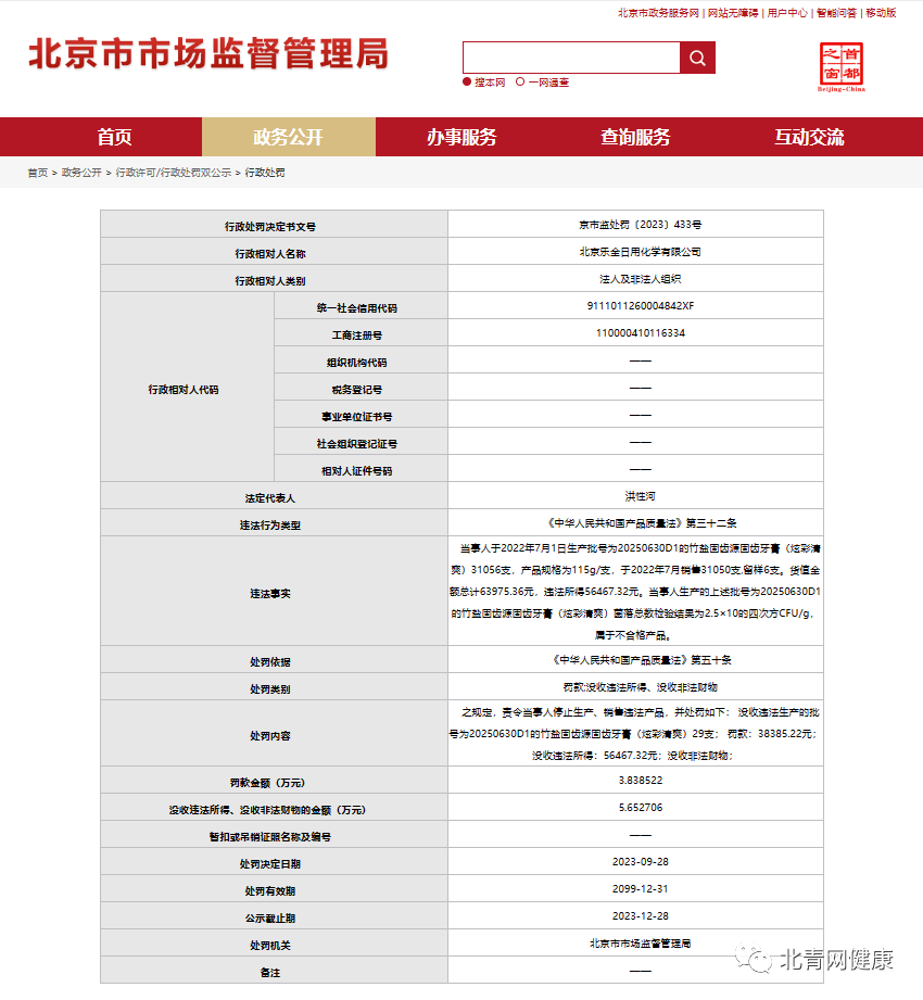 米乐北京乐金日用化学有限公司因销售不合格牙膏被罚没近95万元(图1)
