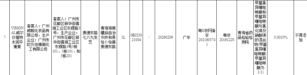“VISIONAL威尔仕”化妆品检出禁用原料 相关企业已多次被罚米乐(图1)