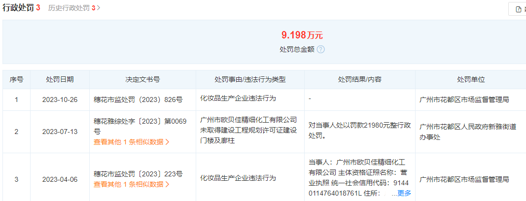 “VISIONAL威尔仕”化妆品检出禁用原料 相关企业已多次被罚米乐(图3)