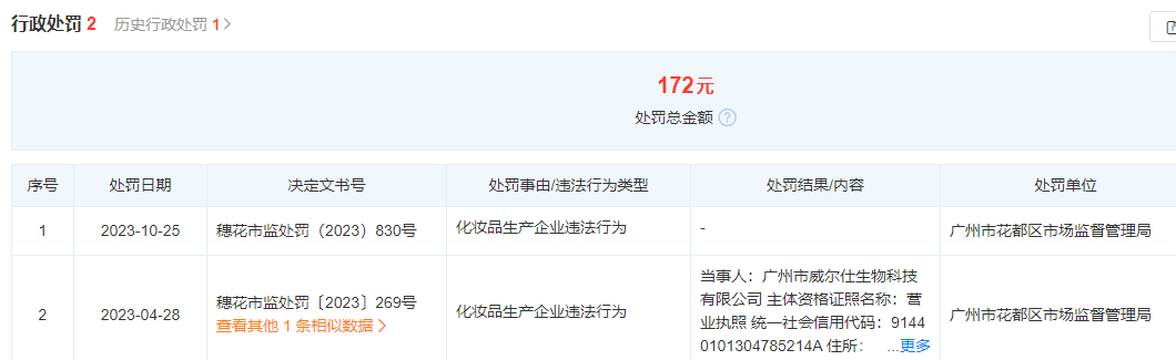 “VISIONAL威尔仕”化妆品检出禁用原料 相关企业已多次被罚米乐(图2)