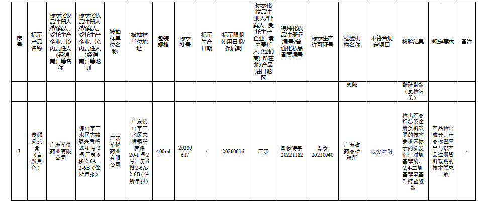 国家药监局通报30批次不合规化妆品米乐(图2)