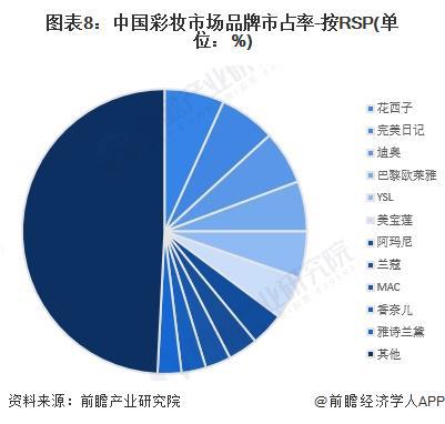 预见2023：《2023年中国彩妆行业全景图谱》(附市场规模、竞争格局和发展前景等)米乐(图8)