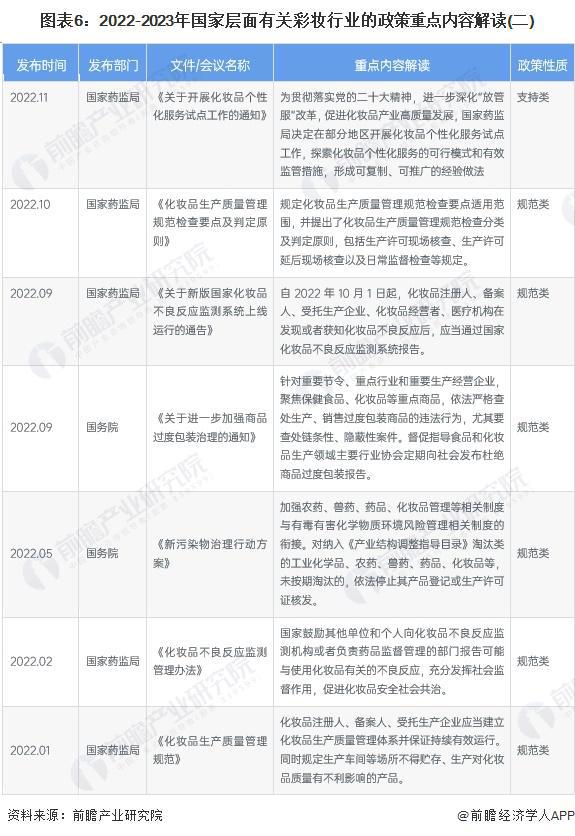 预见2023：《2023年中国彩妆行业全景图谱》(附市场规模、竞争格局和发展前景等)米乐(图6)