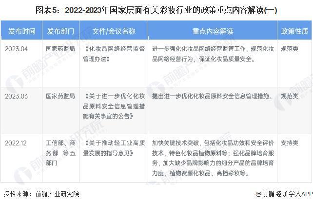 预见2023：《2023年中国彩妆行业全景图谱》(附市场规模、竞争格局和发展前景等)米乐(图5)