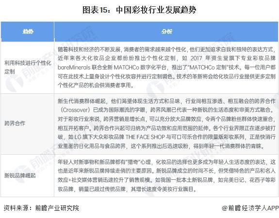 预见2023：《2023年中国彩妆行业全景图谱》(附市场规模、竞争格局和发展前景等)米乐(图15)